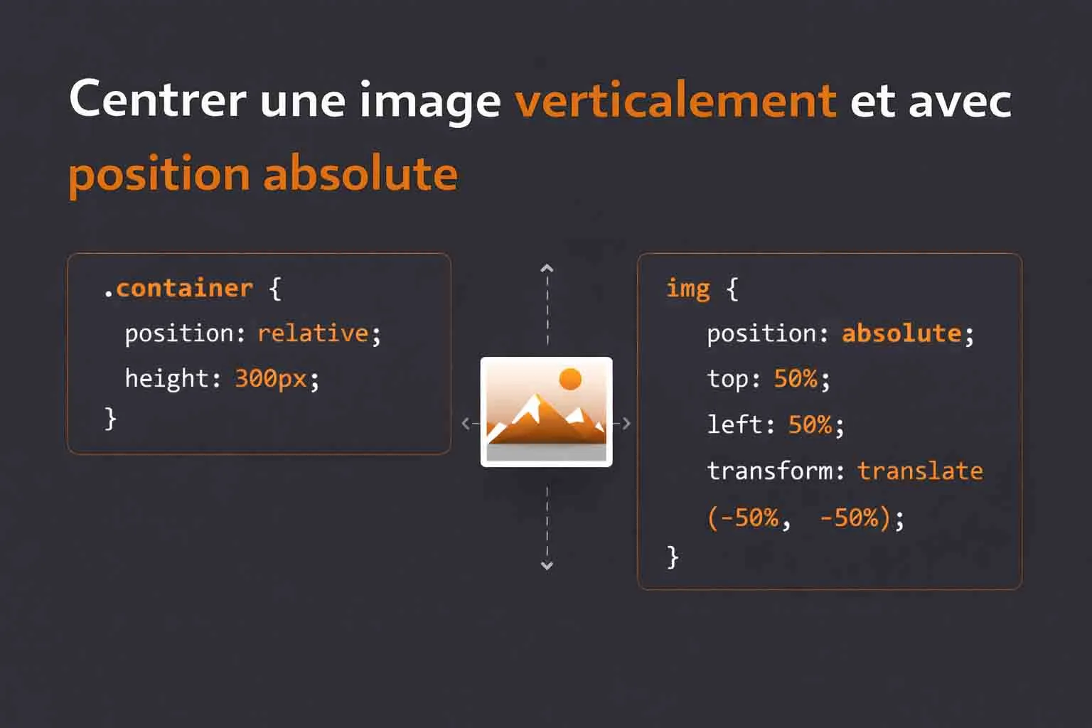 Centrer verticalement une image en CSS
