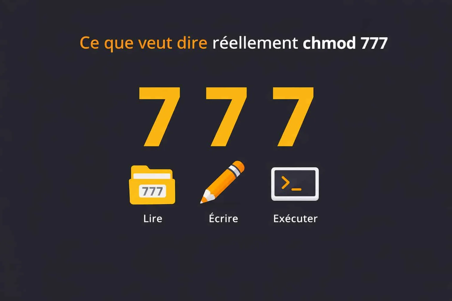 chmod 777 definition