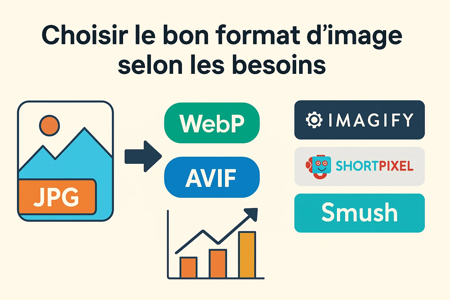 choisir le bon format d image