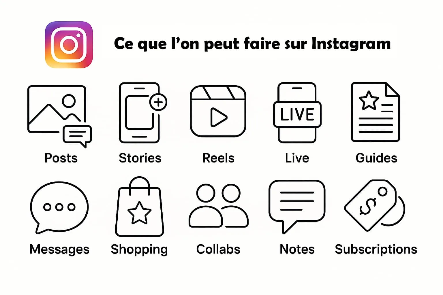 Les fonctionnalités principales d'Instagram