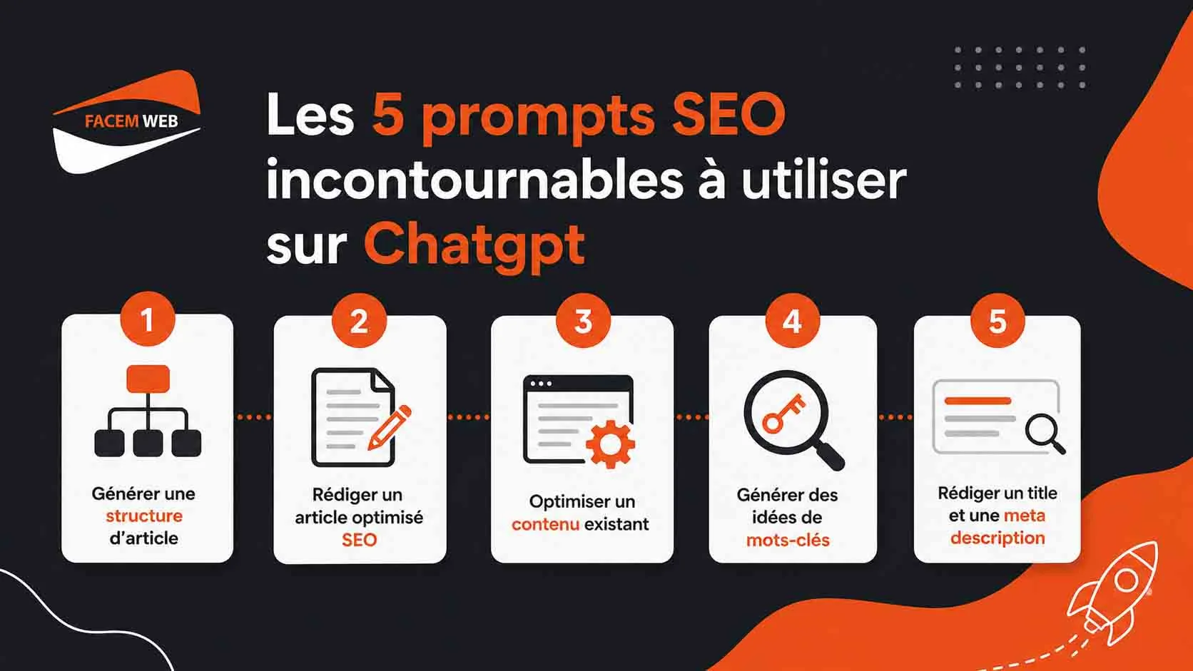 cinq bons prompts pour rédiger SEO