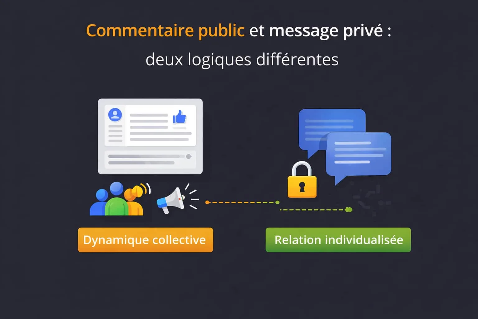 commentaire public ou DM