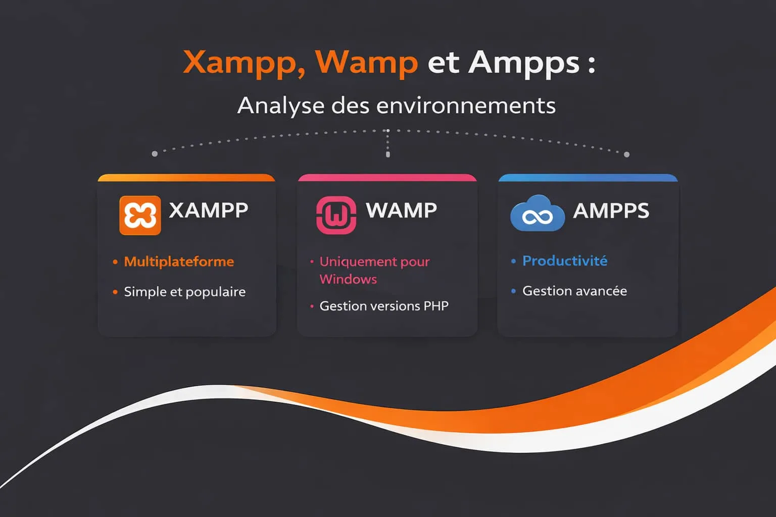 Comparaison des environnements locaux XAMPP, WAMP et AMPPS