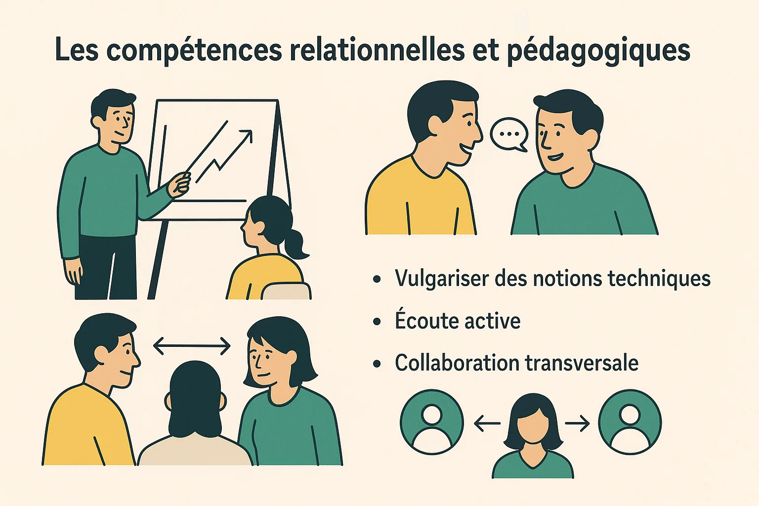 competences relationnels et pedagogiques seo experimenté
