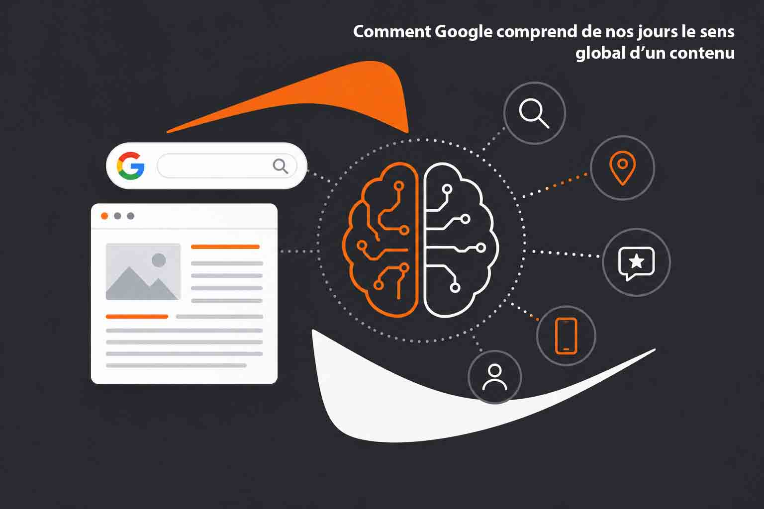 comprehension globale de google contenu