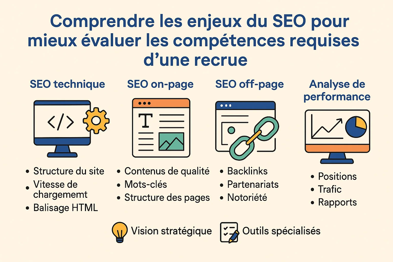 comprendre enjeux SEO pour évaluer competences recrue alternant