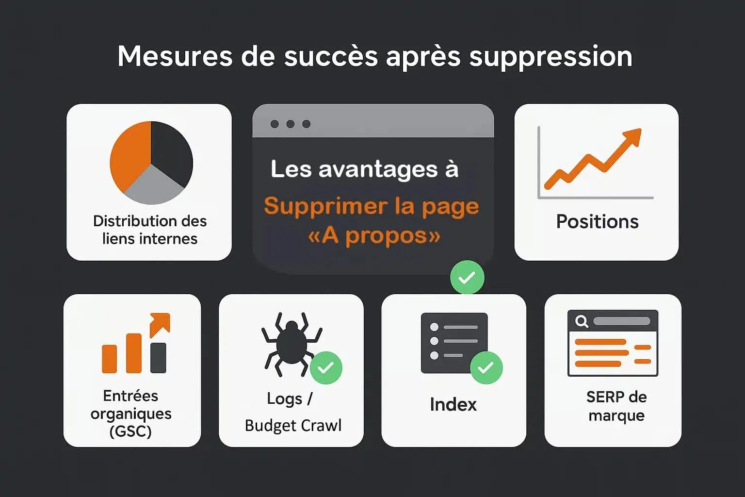 consequences positives seo suppression page a propos