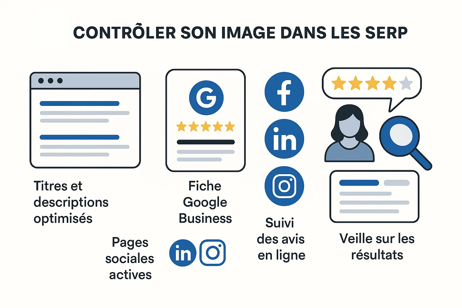 controler son image dans la serp