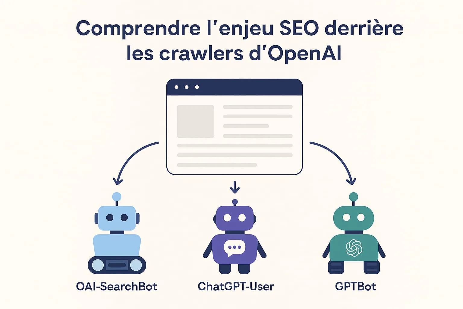 Les crawlers d'OpenAI et leur impact en SEO