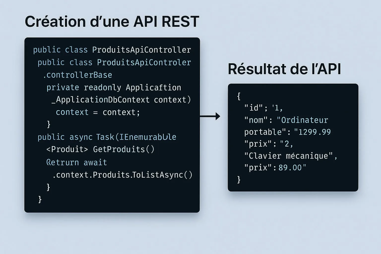 creation api rest
