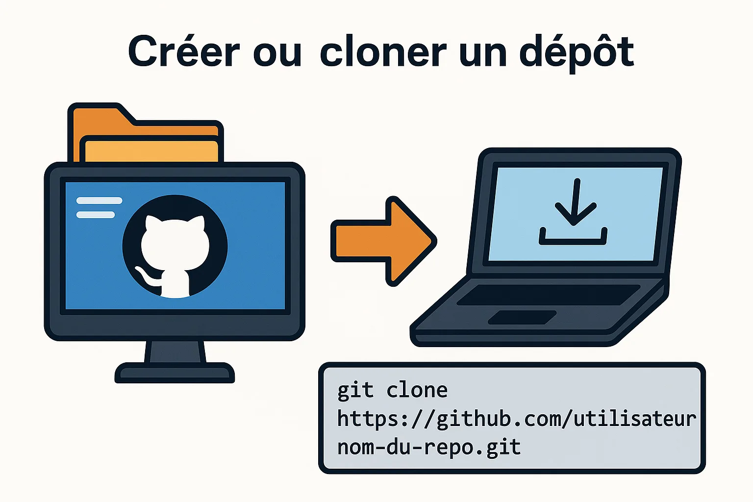 creer depôt sur github