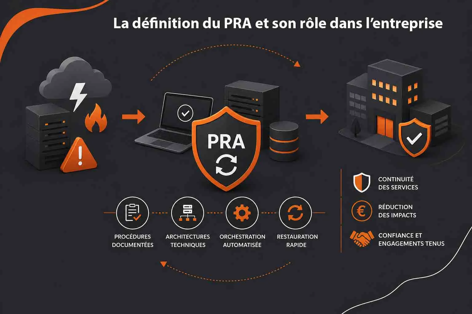 definition et role pra entreprise