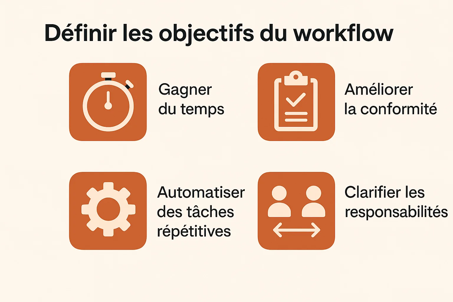 definition objectifs workflow