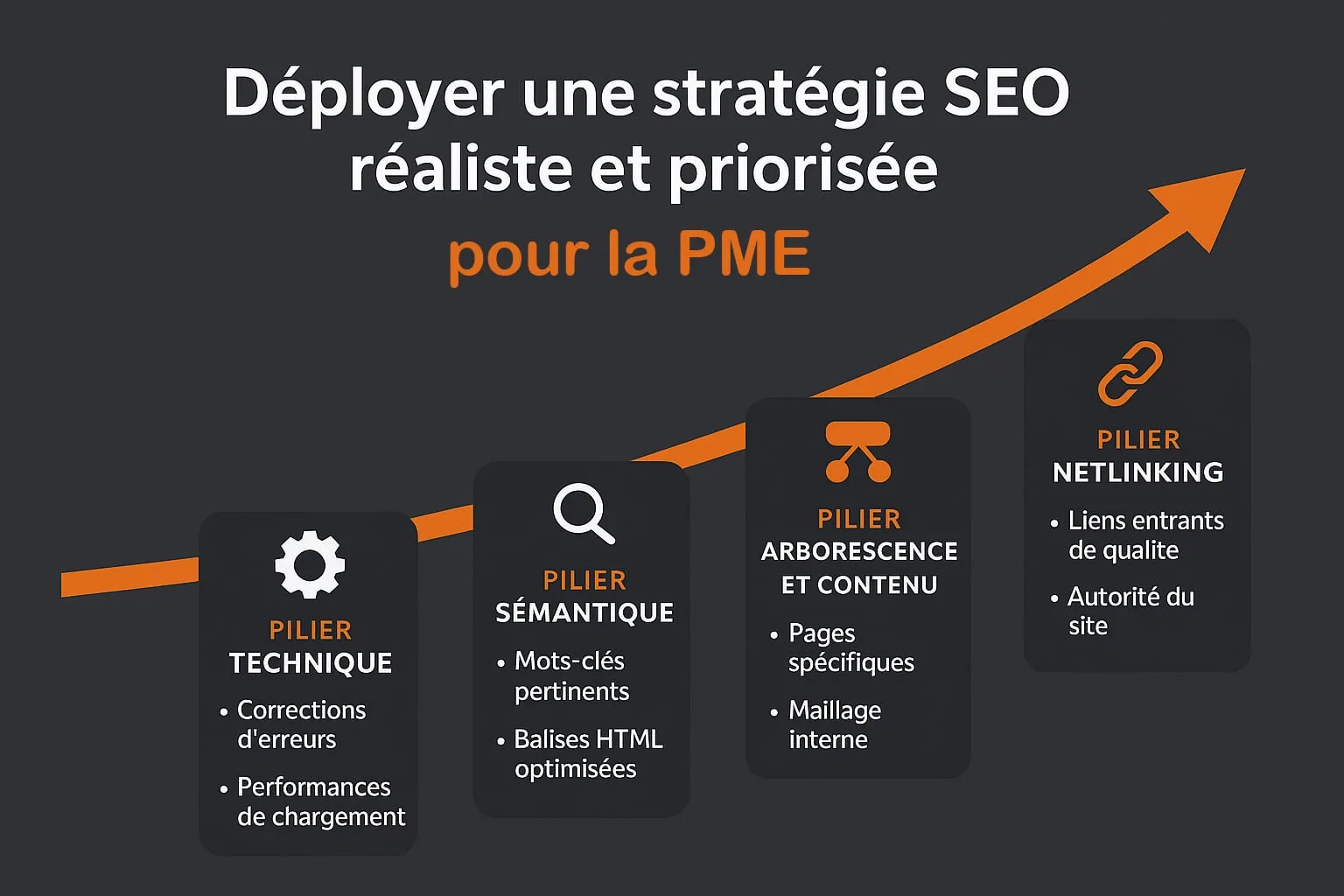 deployer strategie SEO realiste pme