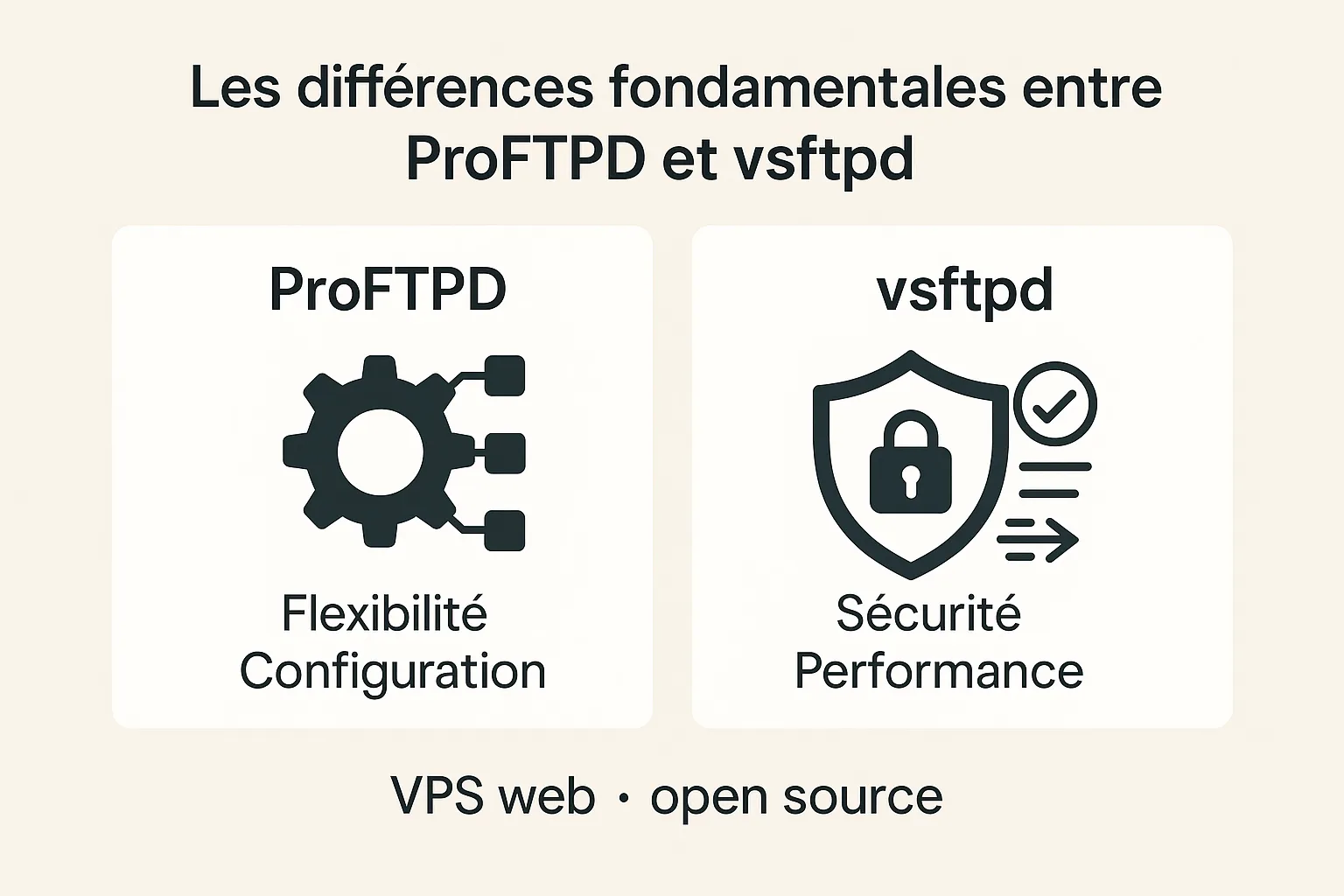differences entre proftpd et vsftpd