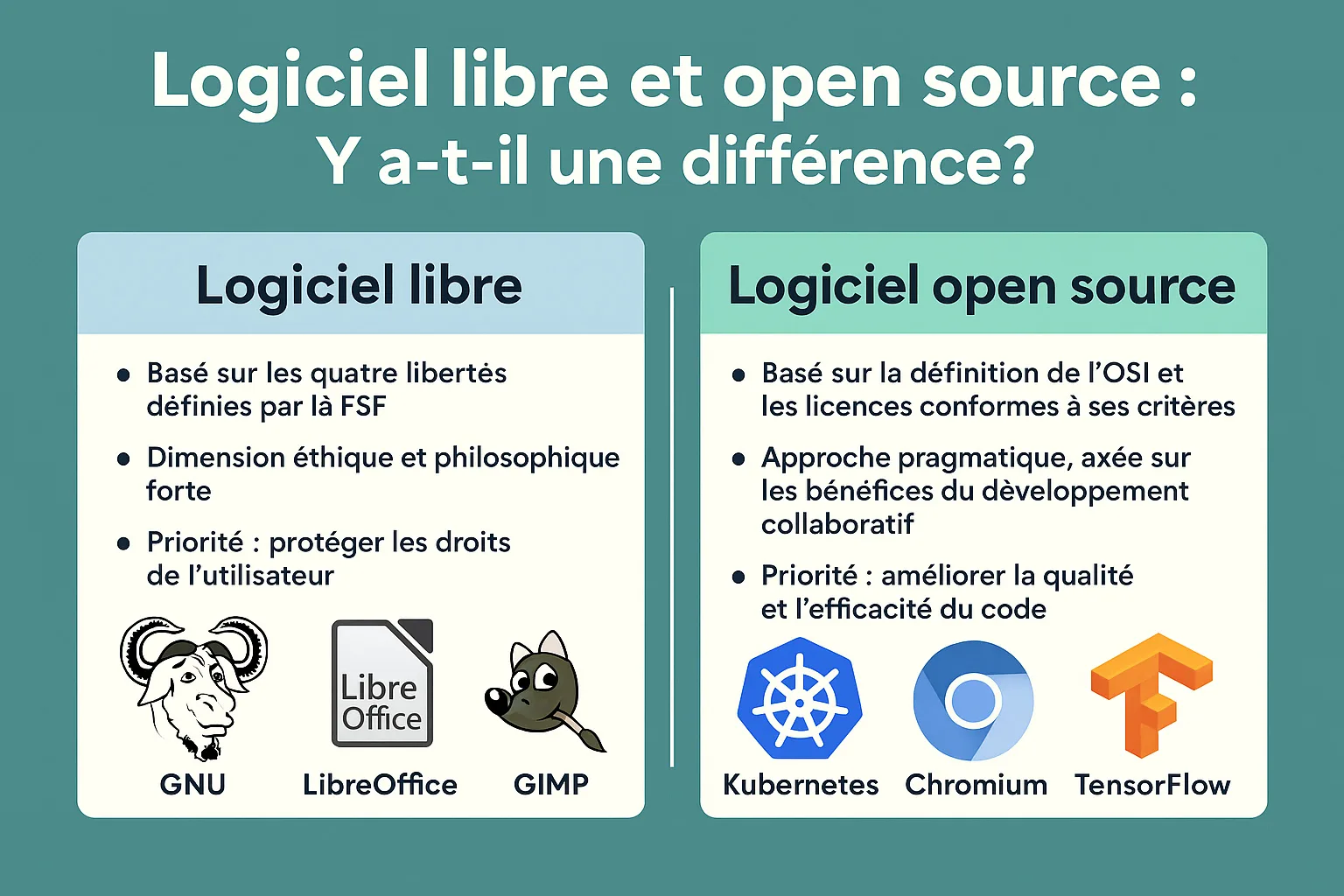 Différence entre logiciel libre et logiciel open source