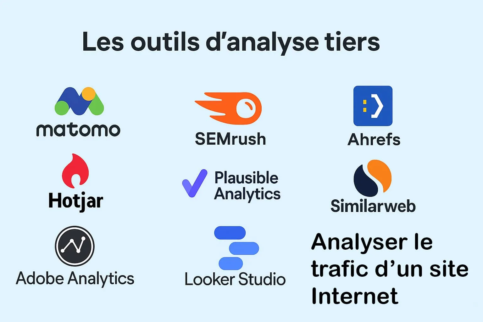 différents outils d'analyse de trafic site internet