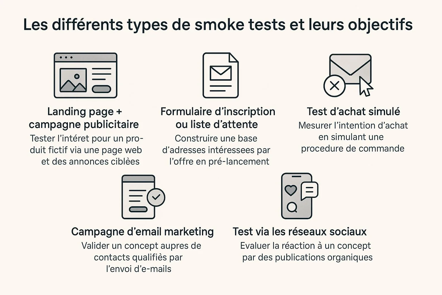 differents types de smoke tests