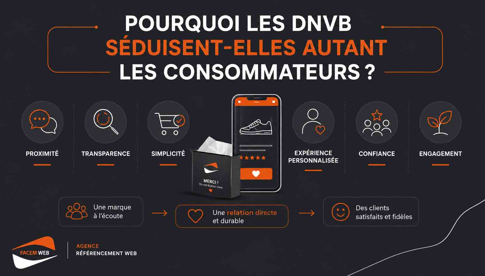 dnvb adorée par les consommateurs