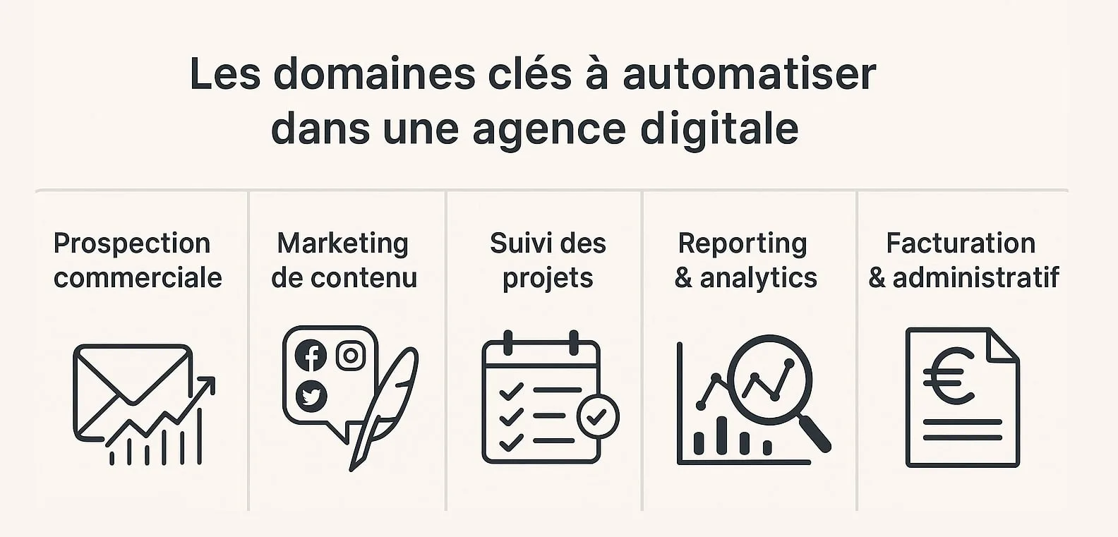 domaines cles a automatiser