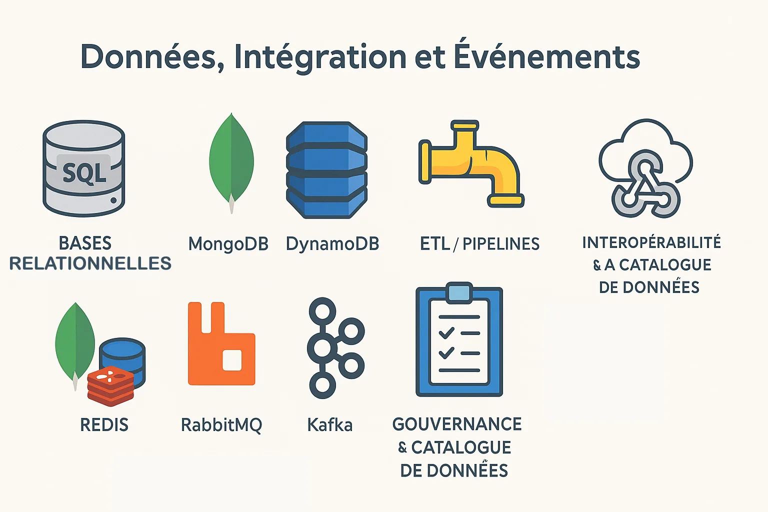 Données, intégrations et événements d'une application métier
