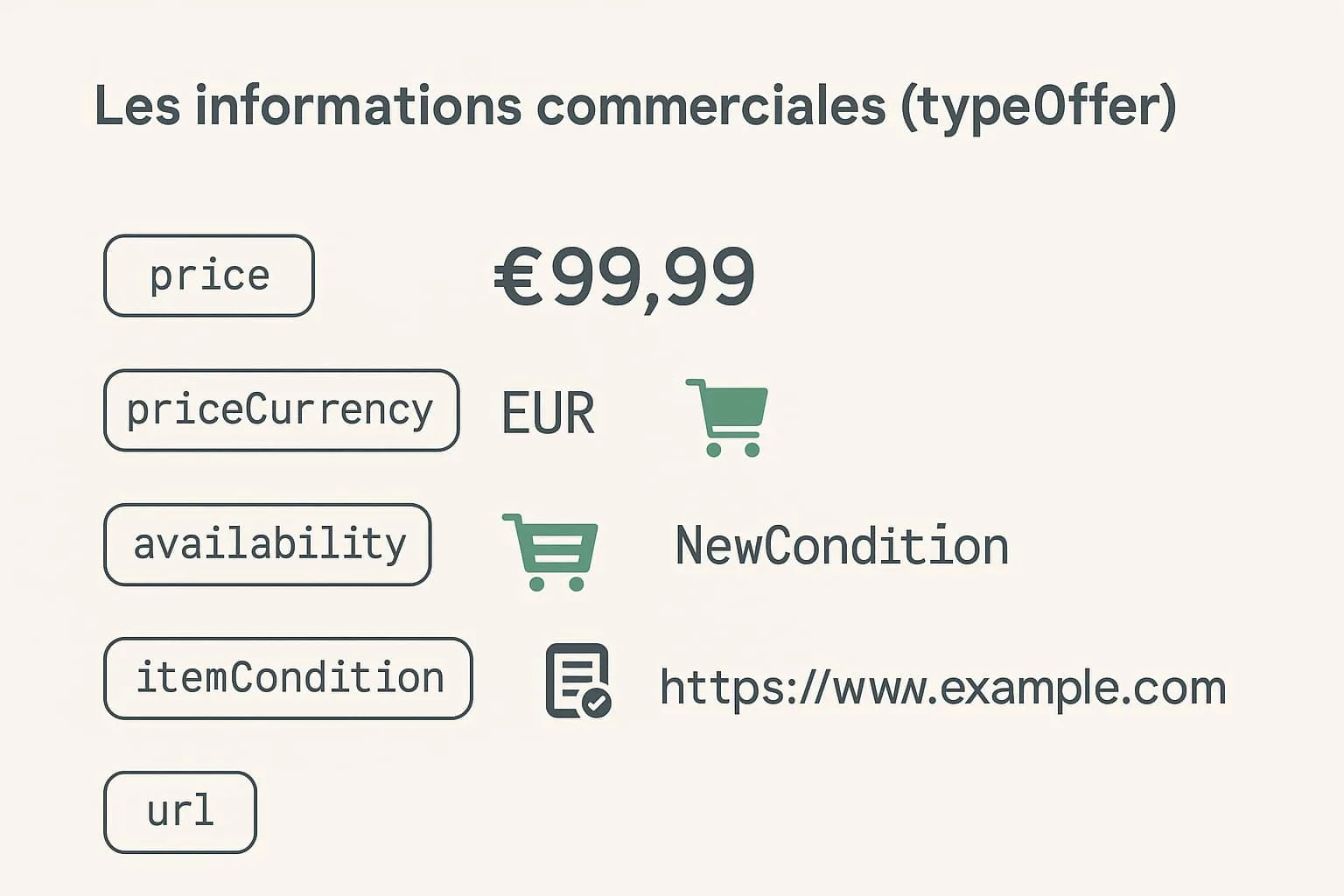 Données structurées des informations commerciales d'une fiche produit