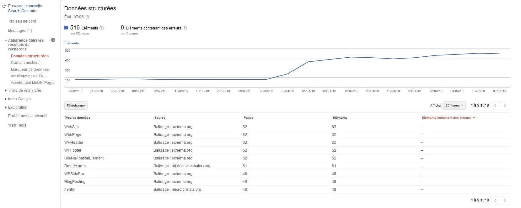 données structurées search console