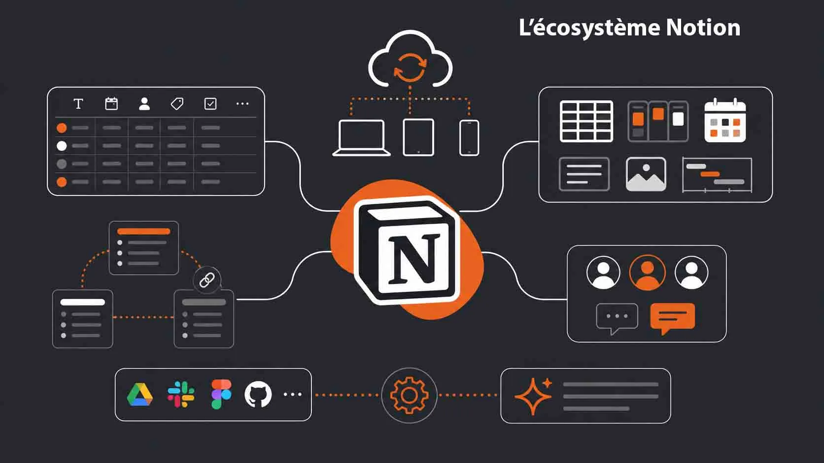 ecosysteme notion