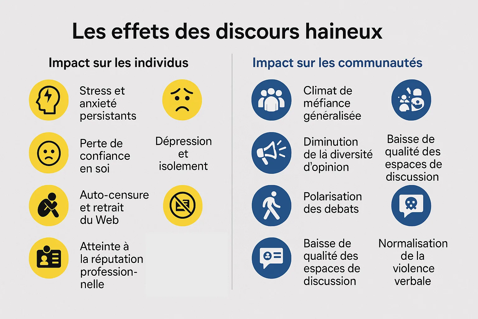 Effets des discours haineux sur les individus et les communautés