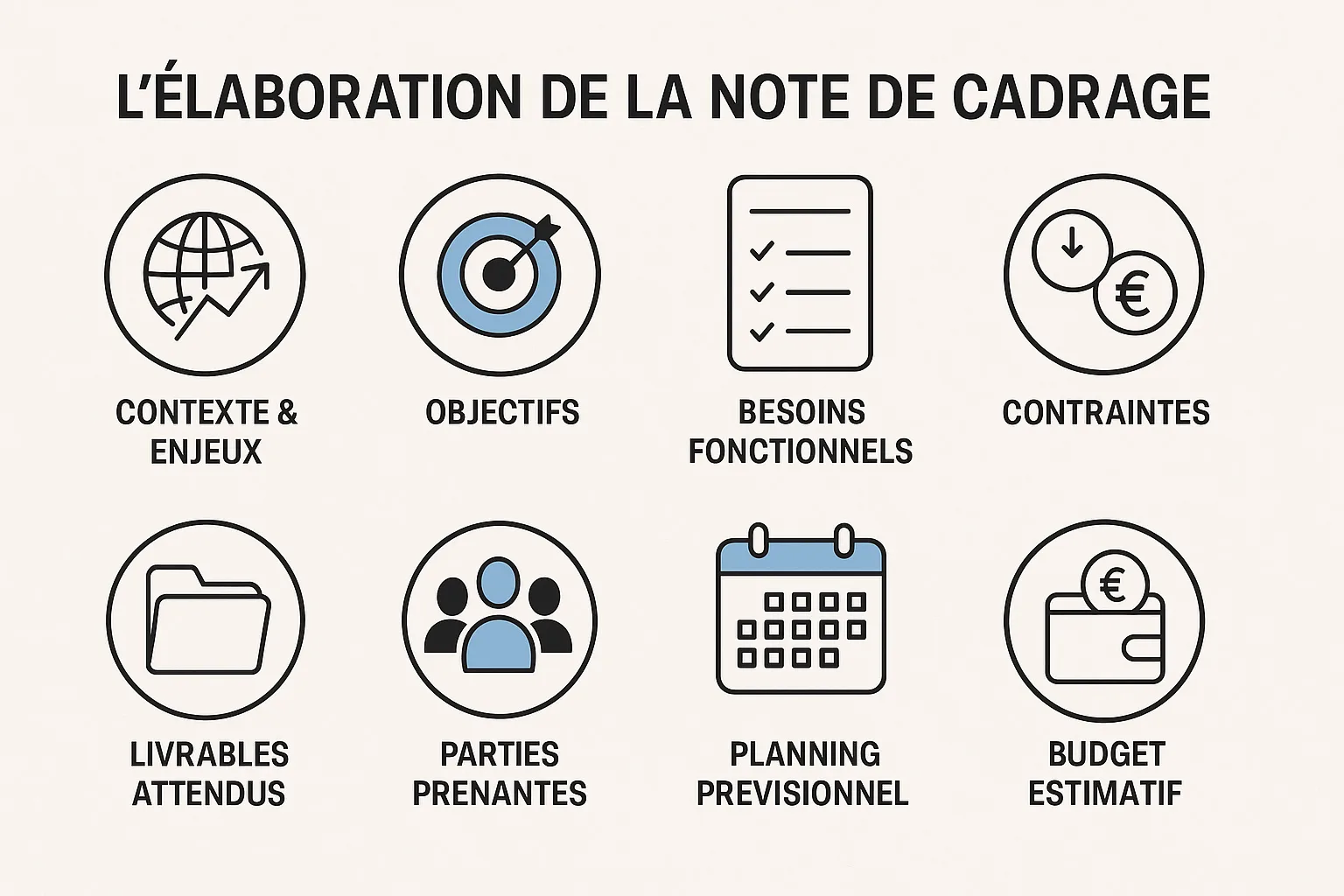 elaboration note de cadrage projet digital