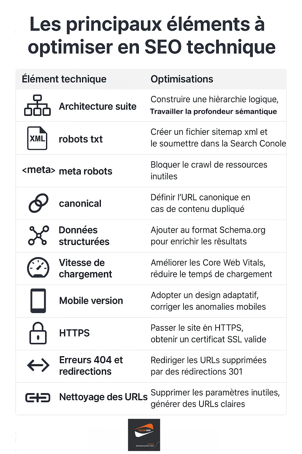 elements optimisation seo technique