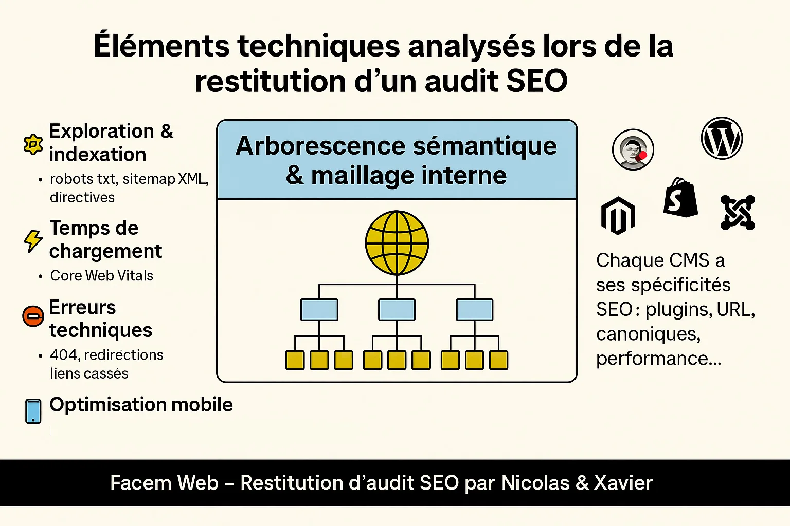Éléments techniques abordés lors d'une restitution d'audit SEO