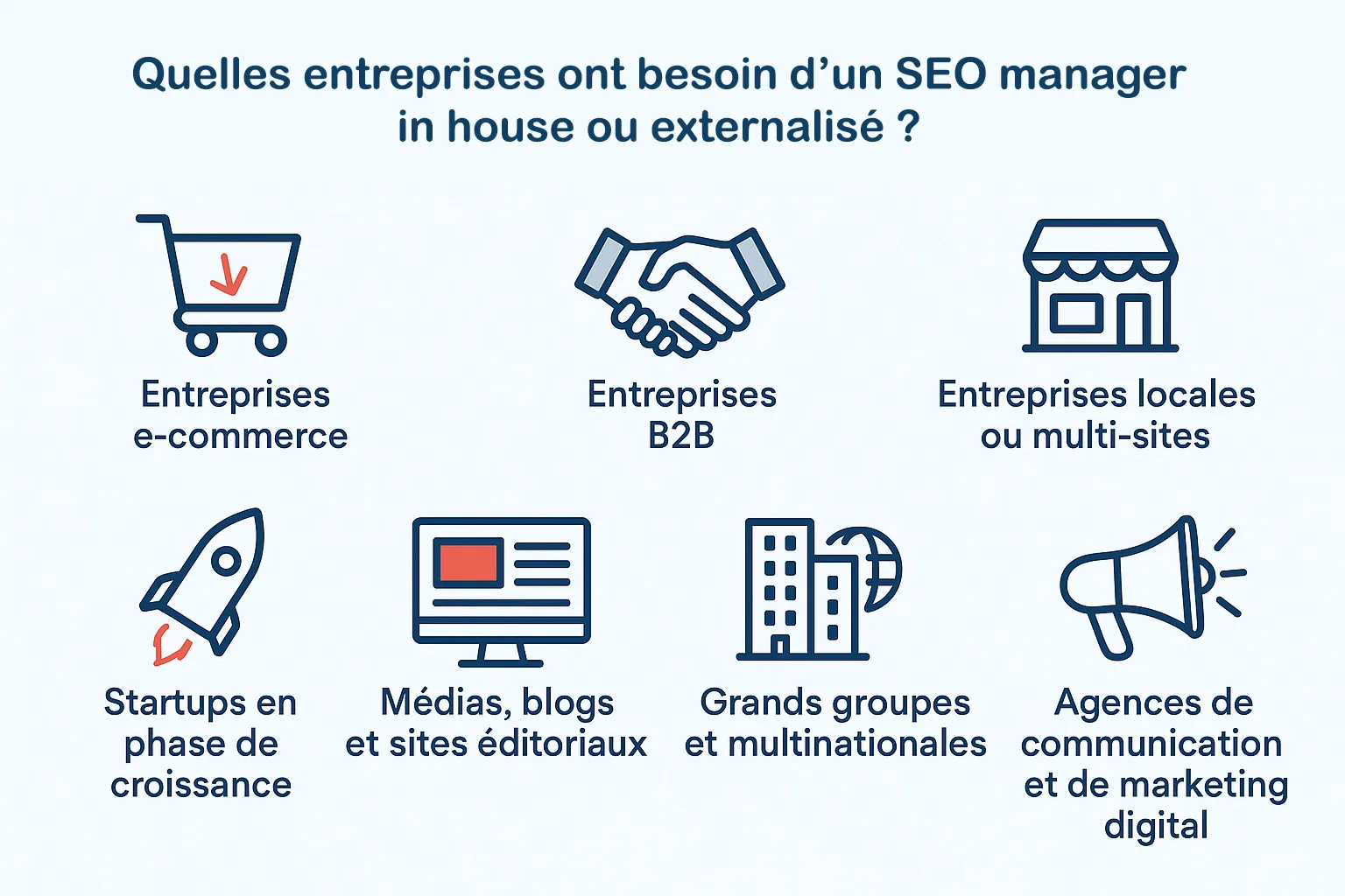 Entreprises qui ont besoin d'un SEO manager
