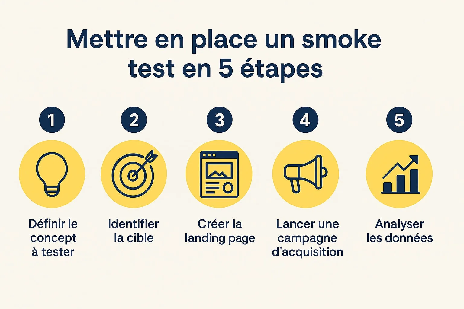 étapes smoke test