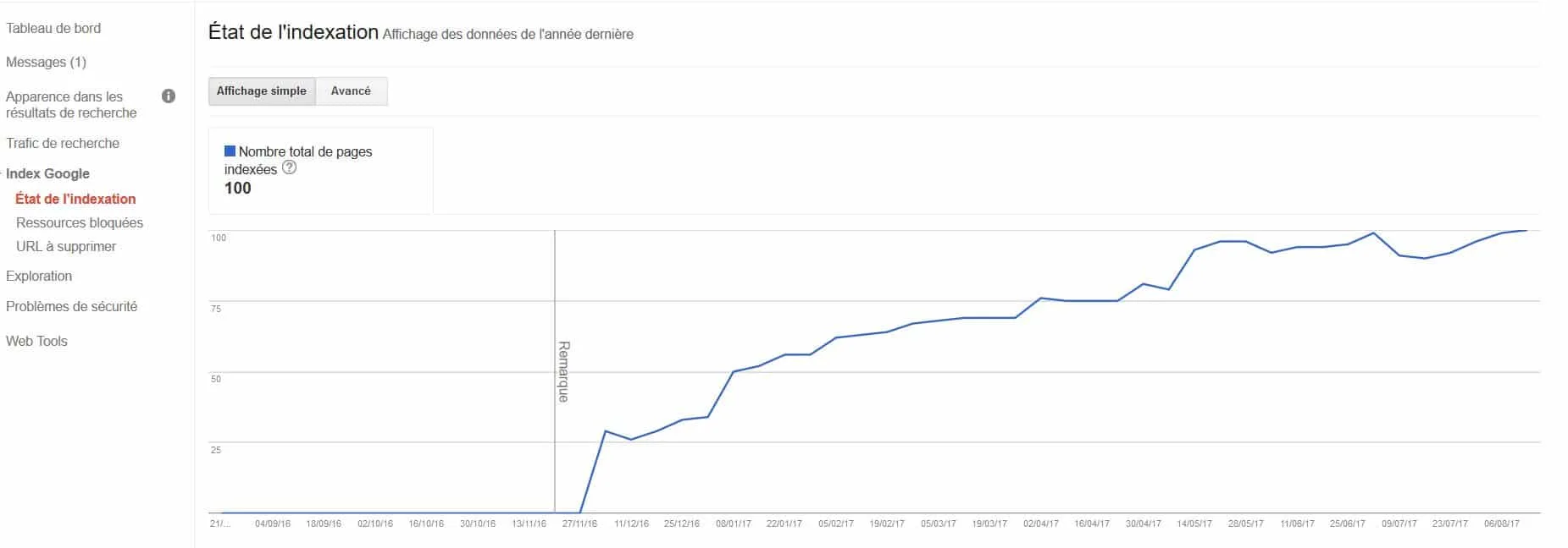etat de l'indexation search console