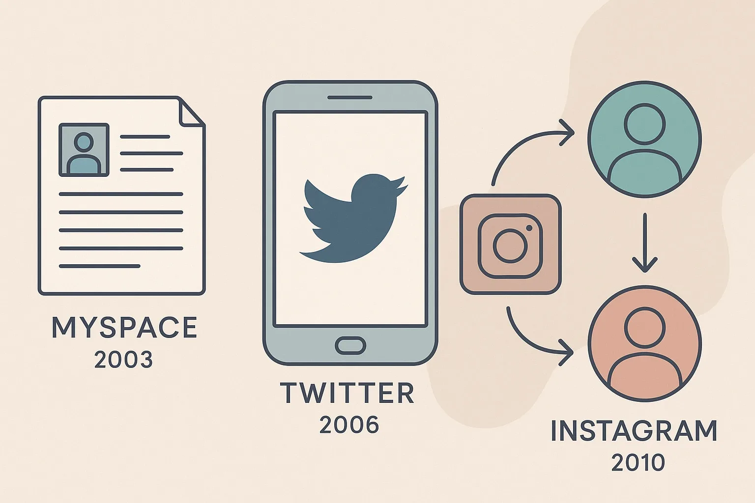 Origines et évolution du follow back sur les réseaux sociaux
