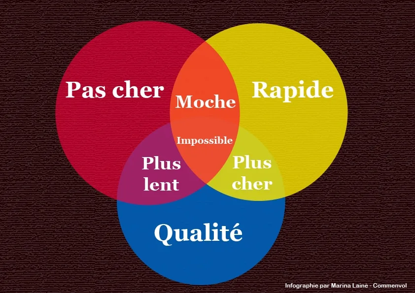 projet mené par une agence web