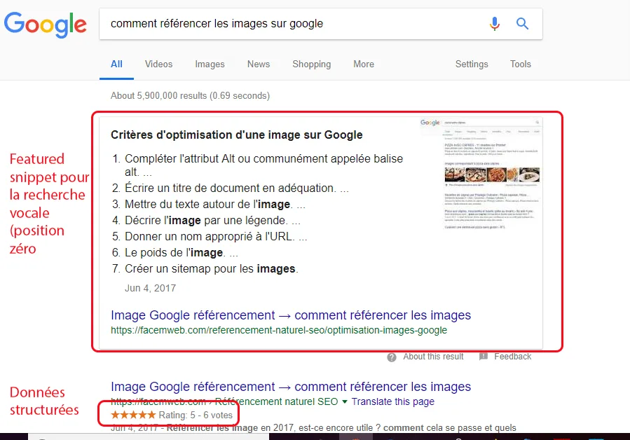exemple rich snippets google
