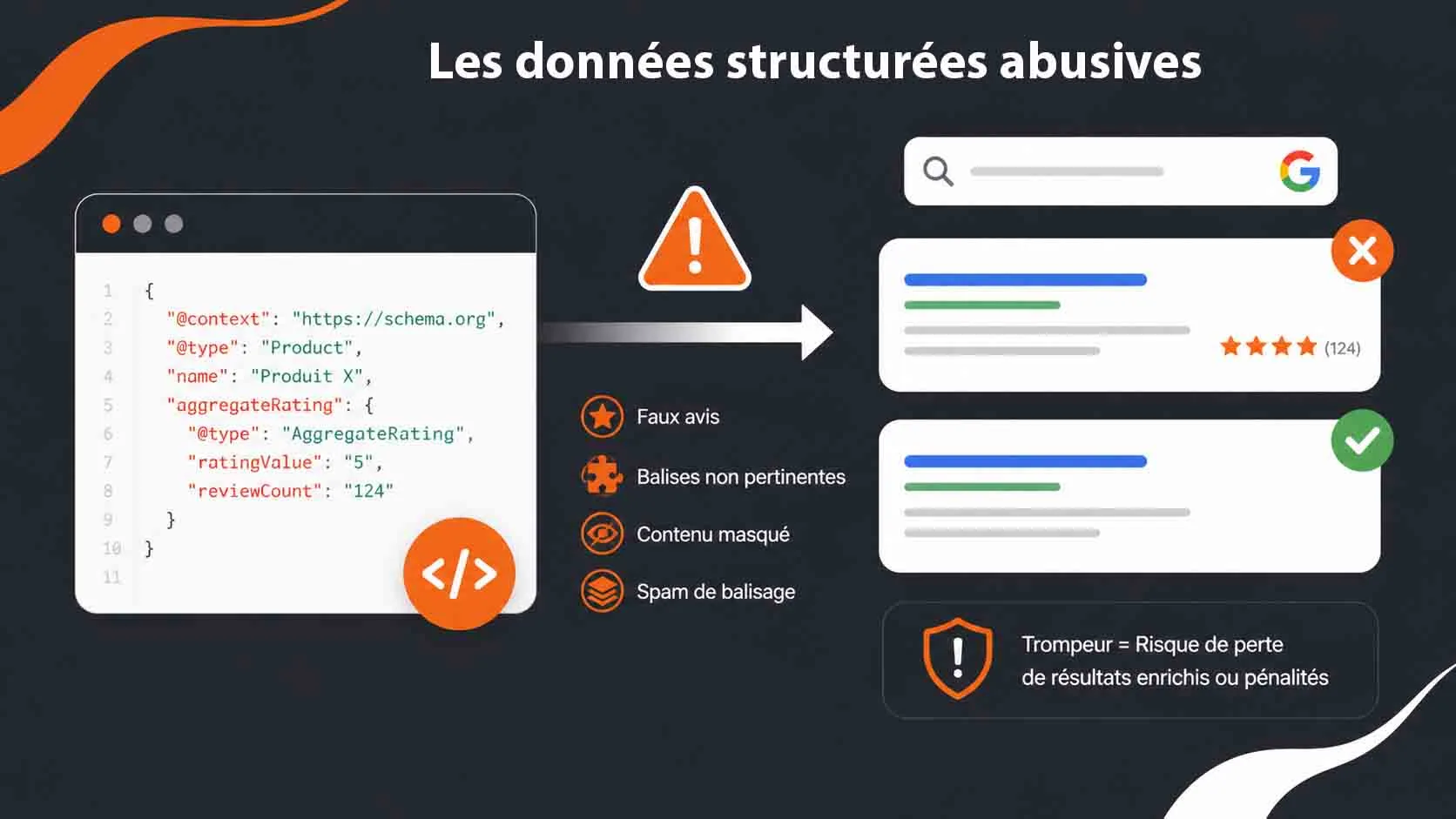 exemples données structurées abusives