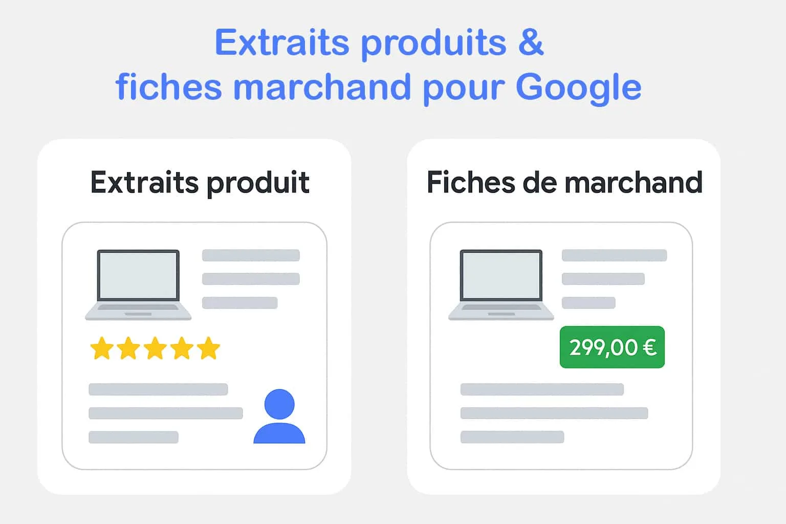 Extraits produit et fiches marchand dans les résultats Google