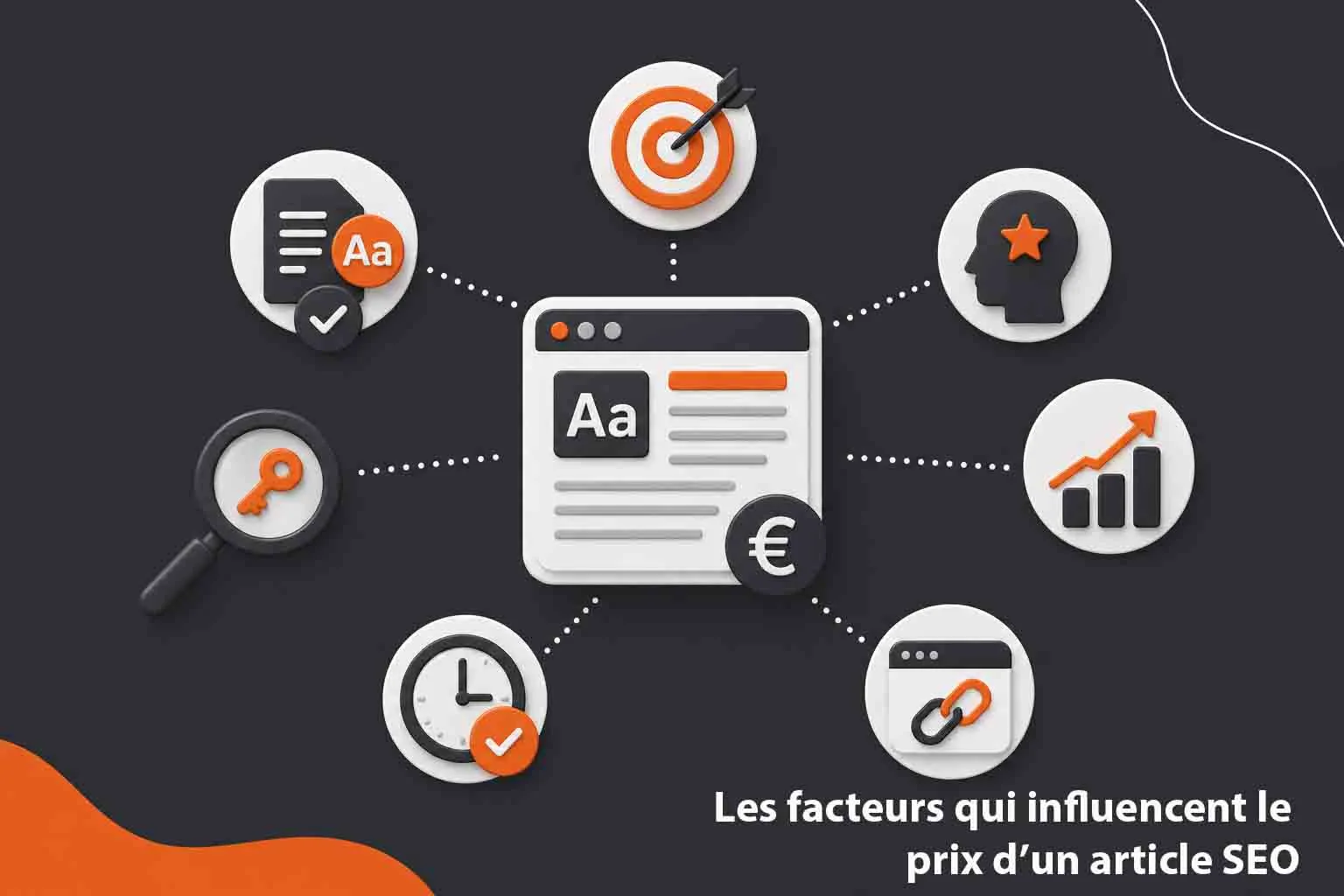 facteurs prix article seo
