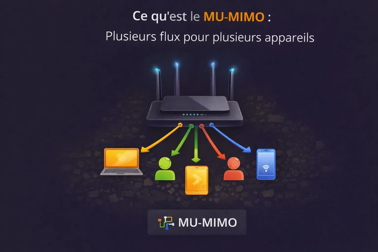 flux mu-MIMO