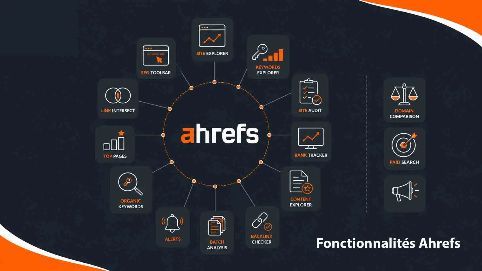 fonctionnalités ahrefs