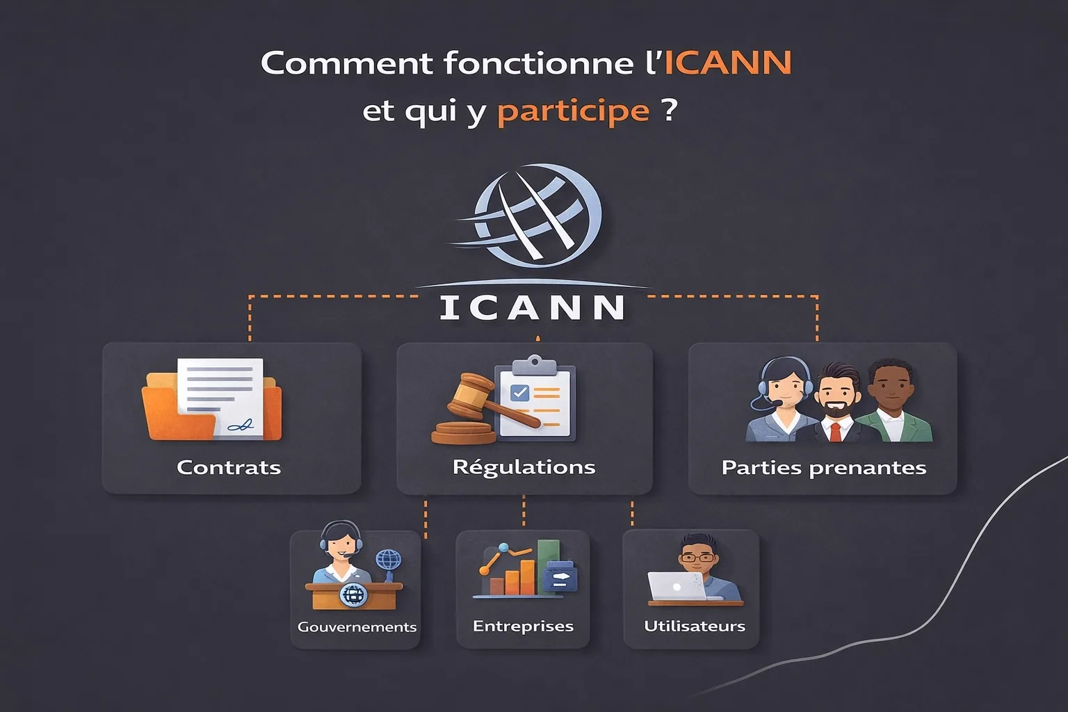 fonctionnement ICANN