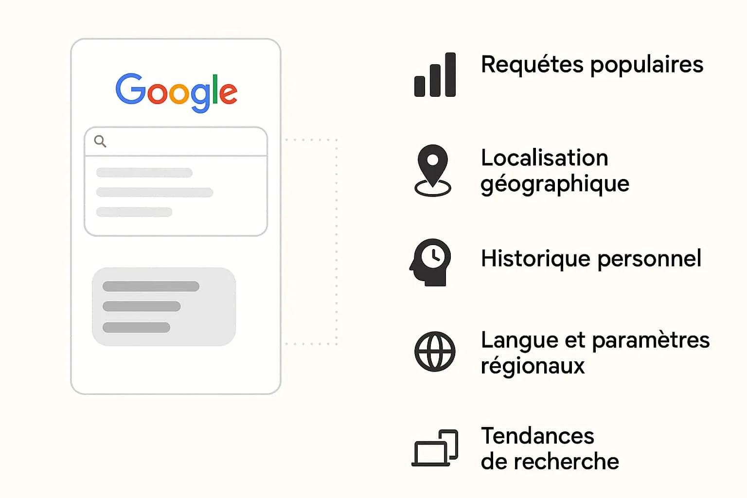 fonctionnement autocompletion google