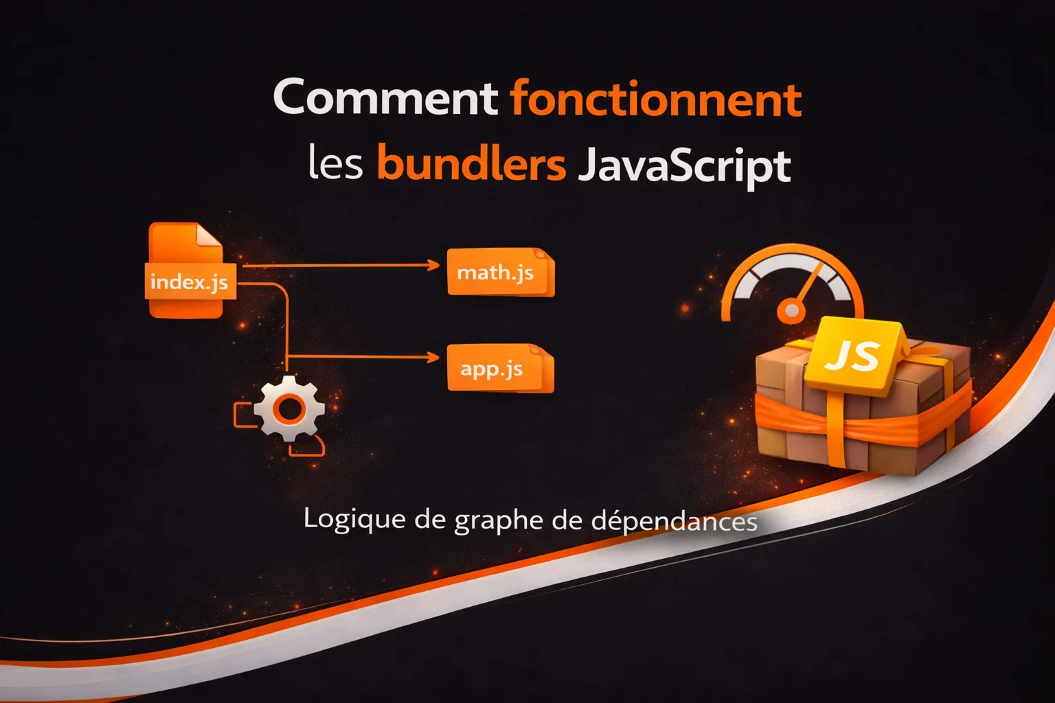 fonctionnement bundlers javascript