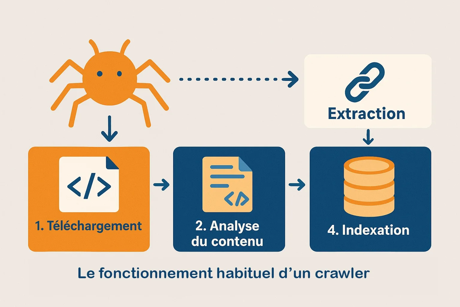 fonctionnement crawler