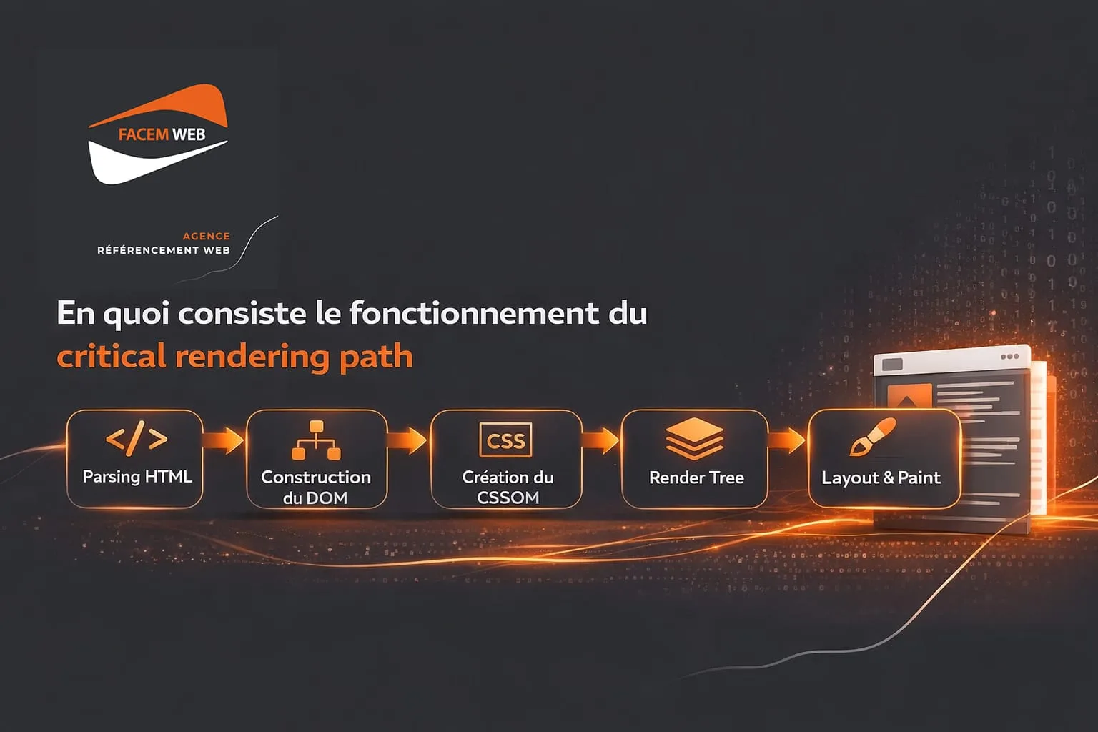 fonctionnement critical rrendering path