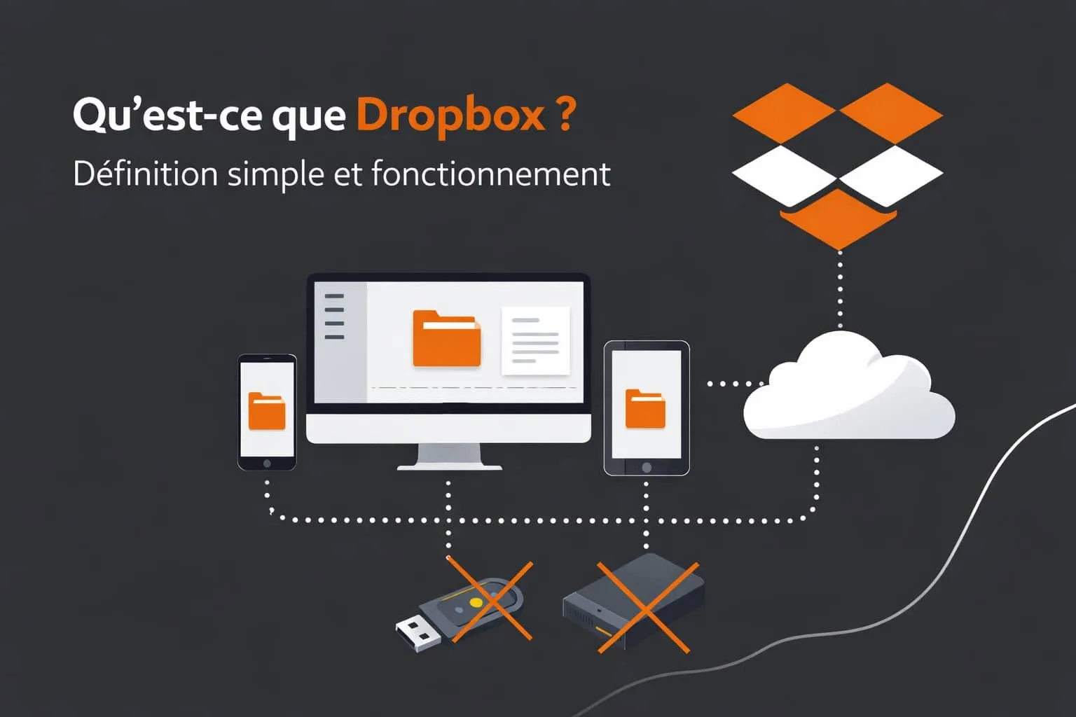Fonctionnement du service de stockage Dropbox