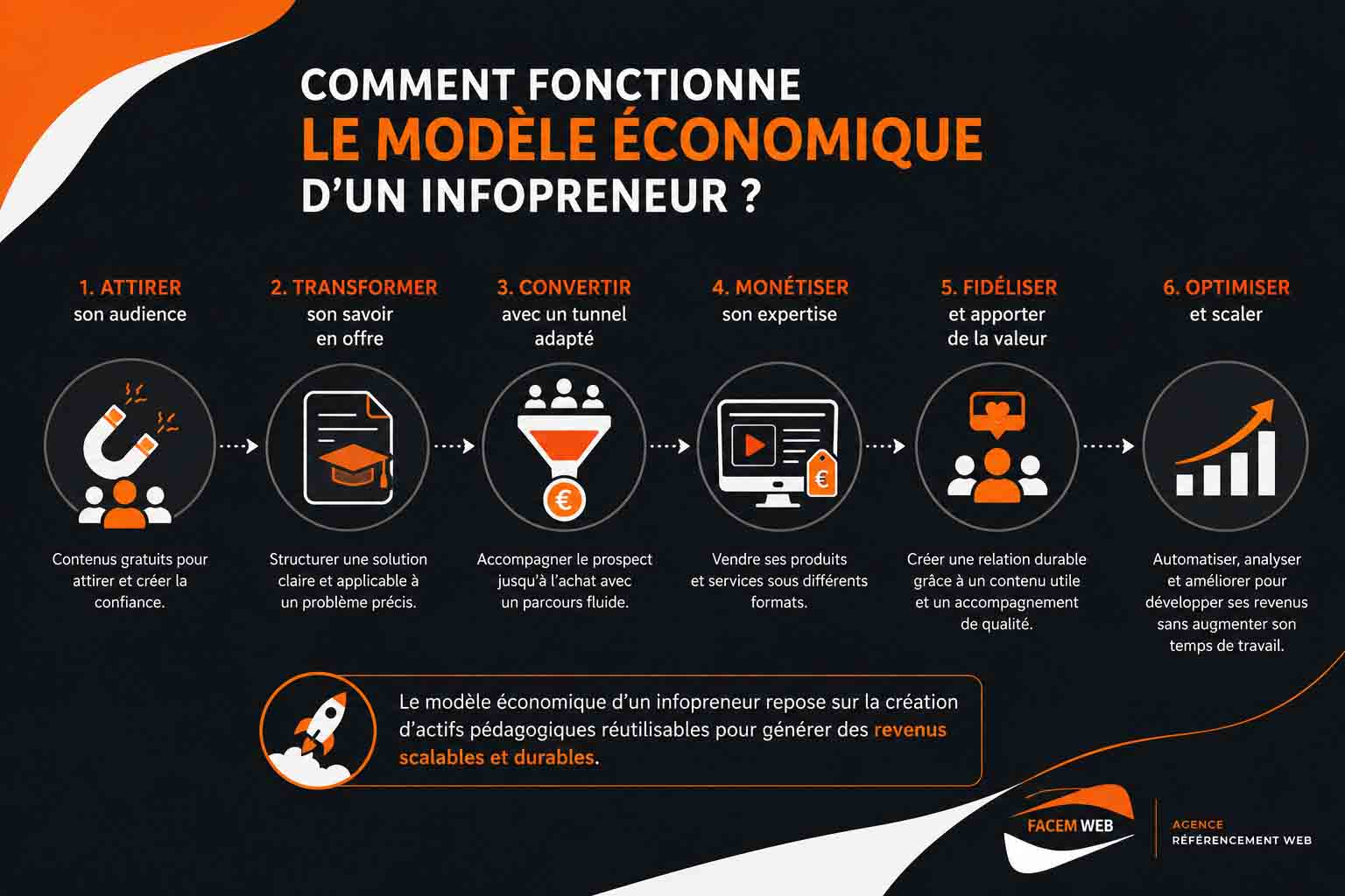 fonctionnement economique infopreneur
